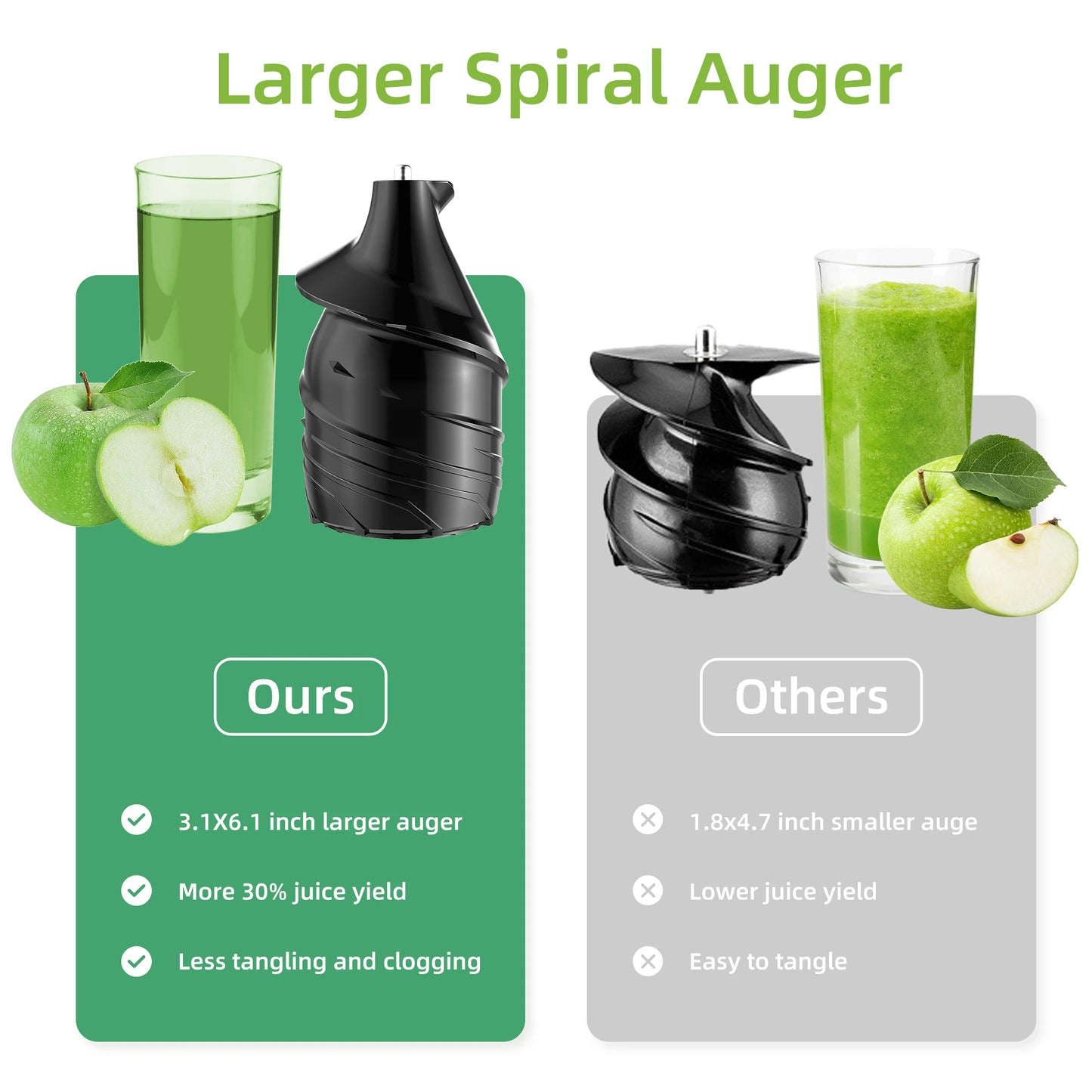 GoJuicy Electric Mini Blender