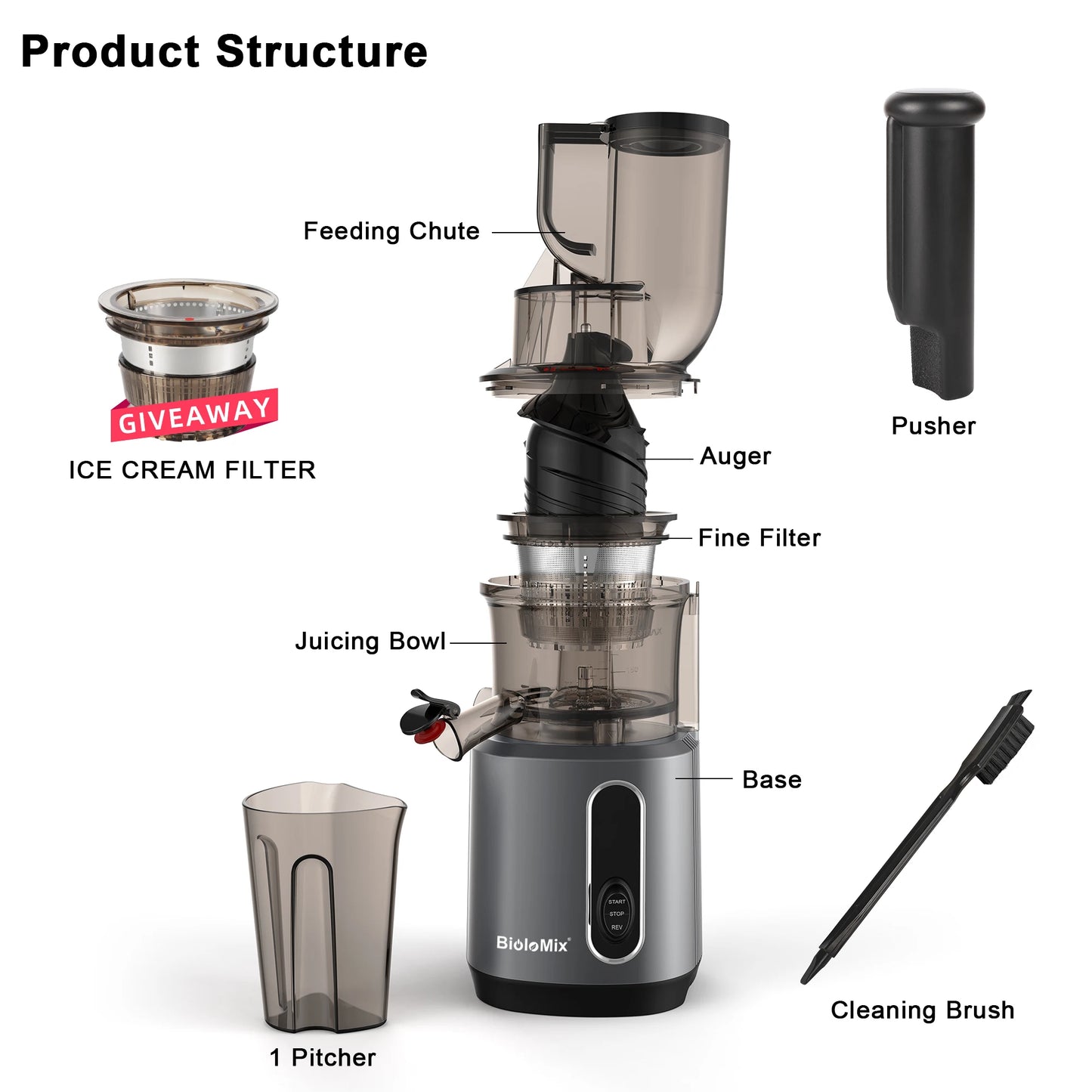 GoJuicy Electric Mini Blender